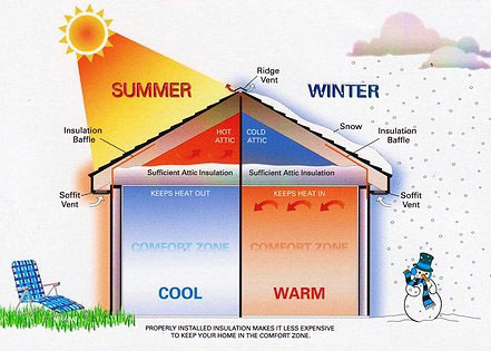 home-insulation-explained