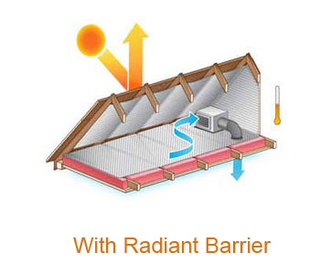 with radiant barrier